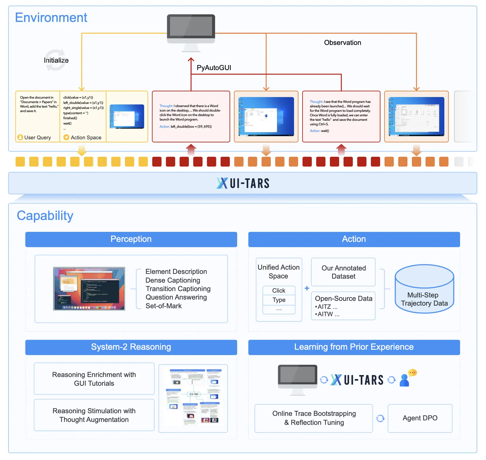 UI-TARS Capability